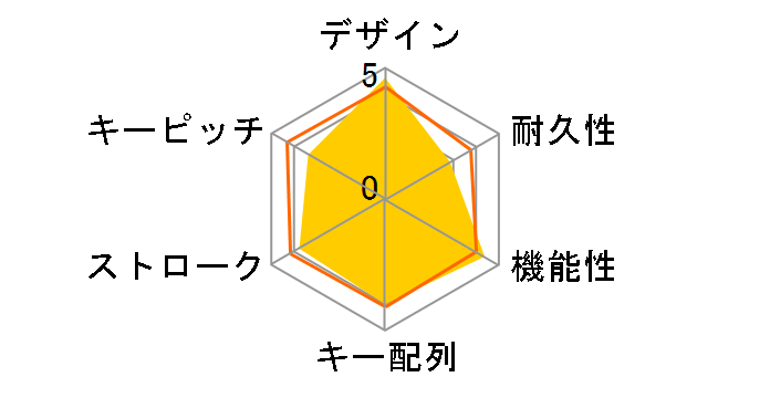 TENPLUS 3E-BKY7-BG [�O���[]�̃��[�U�[���r���[
