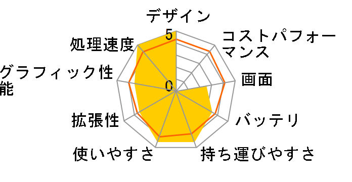 Spectre x360 13-ap0000 �v���t�F�b�V���i�����f�� [�A�b�V���u���b�N]�̃��[�U�[���r���[