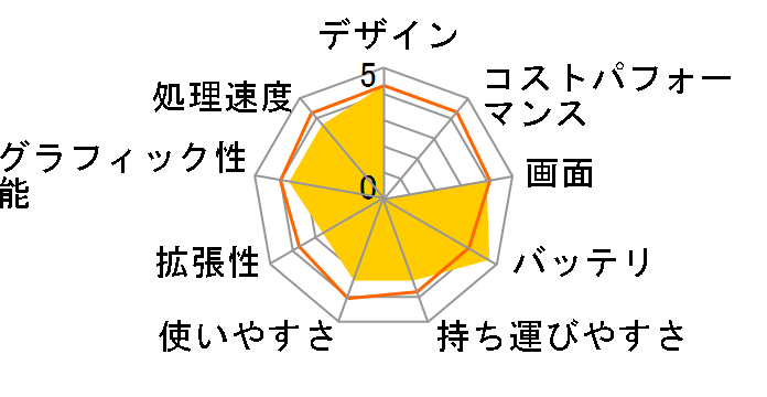 Spectre Folio 13-ak0000 �X�^���_�[�h���f���̃��[�U�[���r���[