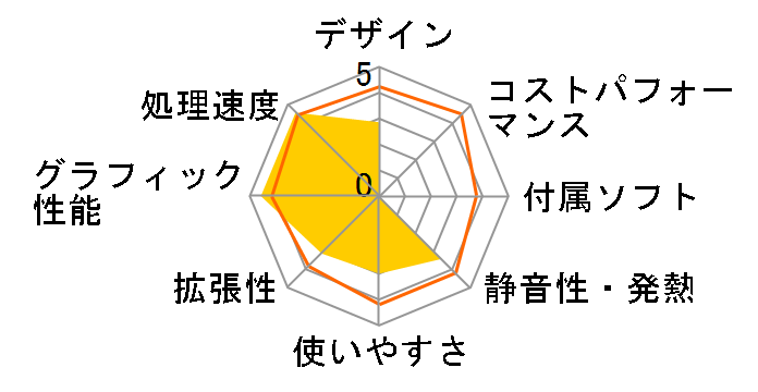 NEXTGEAR-MICRO im620GA2-SP Core i7/8GB������/1TB HDD/RTX2070���ڃ��f���̃��[�U�[���r���[