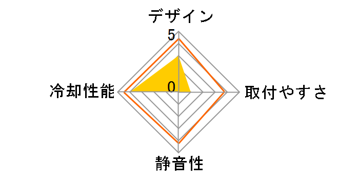 SST-TD02-RGB�̃��[�U�[���r���[