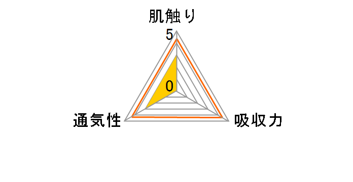 �O�[�� �X�C�~���O�p���c ���̎q�p BIG�T�C�Y 3���̃��[�U�[���r���[