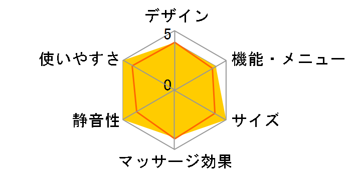 �n���h�}�b�T�[�W���[5119 MCR5119G [�O���[��]�̃��[�U�[���r���[