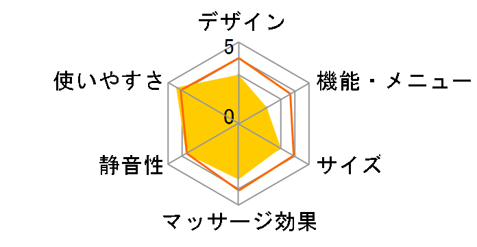 �n���f�B�[�}�b�T�[�W���[�c�C�� MCB004P [�s���N]�̃��[�U�[���r���[