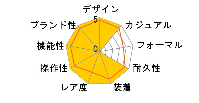 G-SHOCK �g�����X�t�H�[�}�[�R���{���[�V�������f�� DW-6900TF-SET�̃��[�U�[���r���[