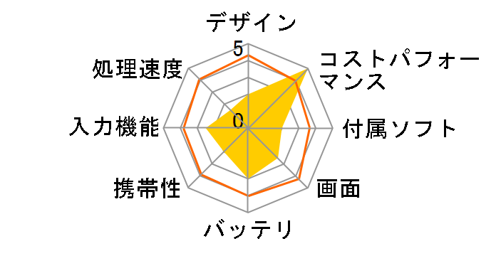 JT10-81B�̃��[�U�[���r���[