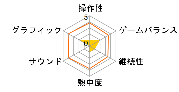 ���B�N�^�[�E������ �I�[�o�[�L�� �G�f�B�V���� [PS4]�̃��[�U�[���r���[