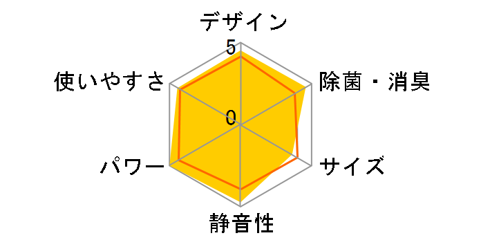 �G�I���A CS-229CX-W [�N���X�^���z���C�g]�̃��[�U�[���r���[