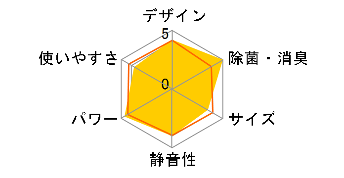 �G�I���A CS-569CX2-W [�N���X�^���z���C�g]�̃��[�U�[���r���[