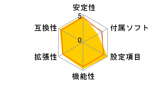 Z390 AORUS XTREME [Rev.1.0]�̃��[�U�[���r���[
