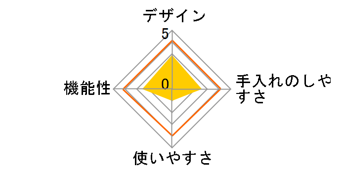 PRD180710�̃��[�U�[���r���[