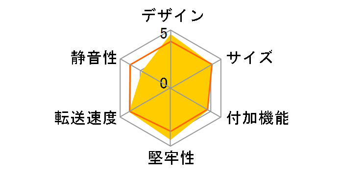 �����̃J�v�Z���z�e�� USB3.1 CRCH35U31CIS�̃��[�U�[���r���[