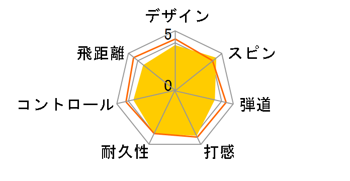 �X���N�\�� Z-STAR 2019�N���f�� [�v���~�A���z���C�g]�̃��[�U�[���r���[