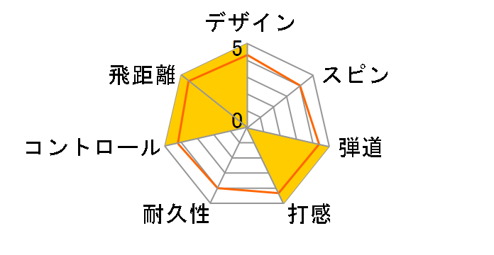 �X���N�\�� Z-STAR XV 2019�N���f�� [�z���C�g]�̃��[�U�[���r���[