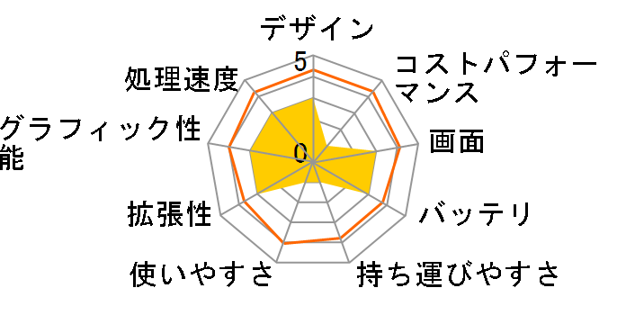 m-Book R500HN-M2SH-KK ���i.com���� Core i7/16GB������/256GB SSD+1TB HDD/MX150/15.6�^�t��HD�t�����ڃ��f���̃��[�U�[���r���[