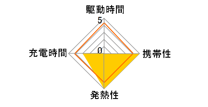 MPA-ACCP02WF [�z���C�g�t�F�C�X]�̃��[�U�[���r���[