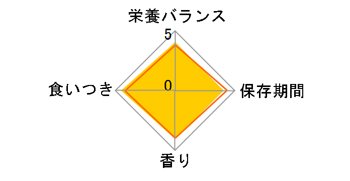 ���f�B�t�@�X 1�΂��� �`�L���� 3kg(500gx6)�̃��[�U�[���r���[