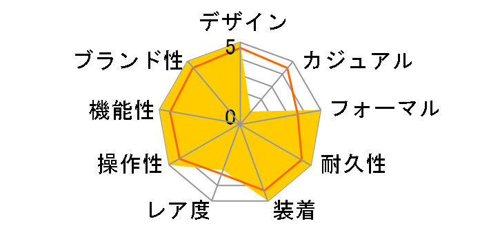 �U�E�V�`�Y�� AQ4041-54L�̃��[�U�[���r���[