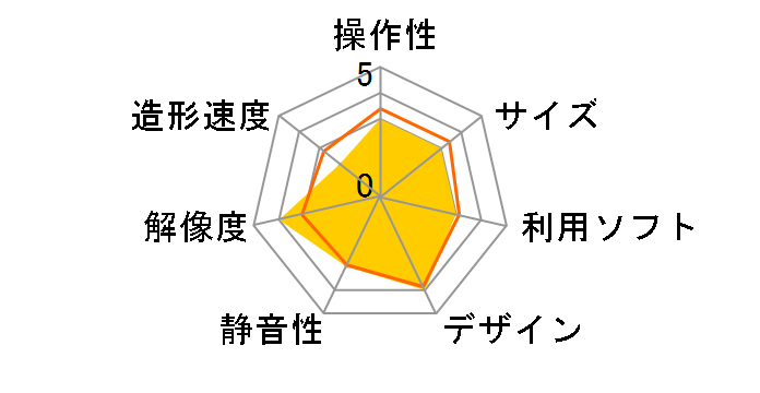 �_���B���` Color�̃��[�U�[���r���[