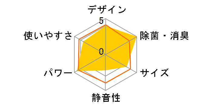 �m�N���A AS-X56J2�̃��[�U�[���r���[