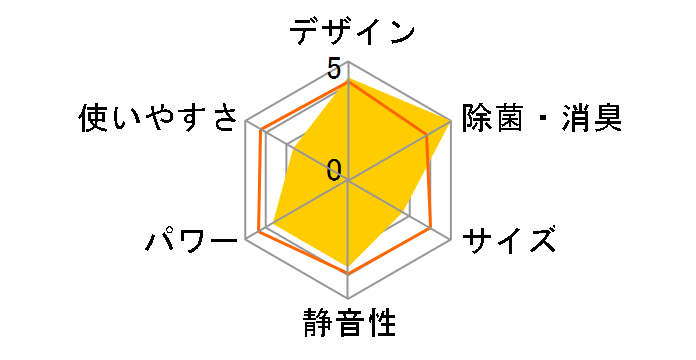 �m�N���A AS-X71J2�̃��[�U�[���r���[