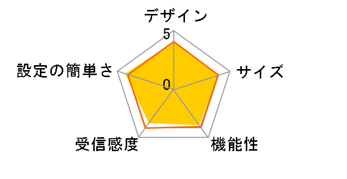 WN-DX1167R�̃��[�U�[���r���[