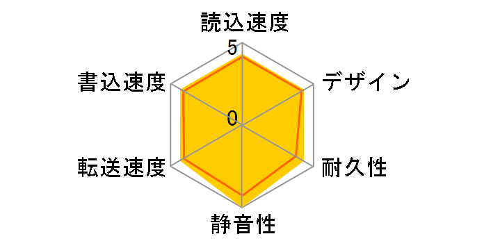 HDPH-UT4DKR [�u���b�N]�̃��[�U�[���r���[