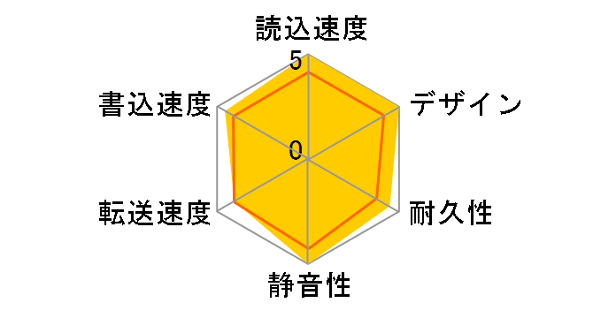 HDPH-UT500WR [�z���C�g]�̃��[�U�[���r���[