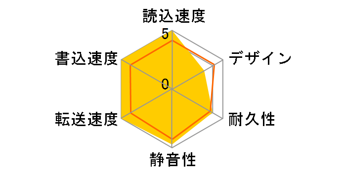 HDPH-UT1NVR [�~���j�A���Q��]�̃��[�U�[���r���[