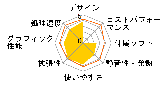 S640MB S640MB-G1050OPTANE�̃��[�U�[���r���[