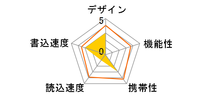 HDUF113C16G2 [16GB]�̃��[�U�[���r���[