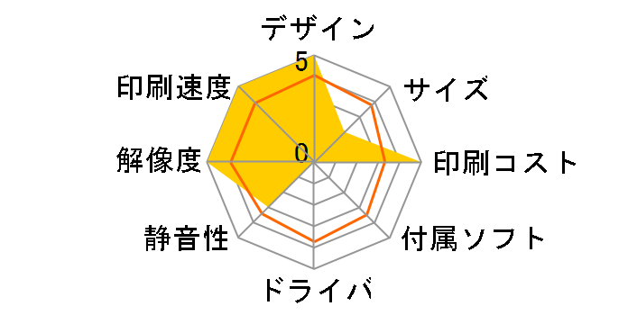 SG 7200�̃��[�U�[���r���[