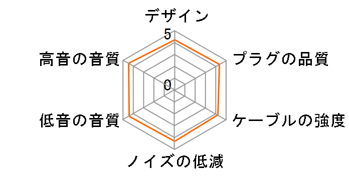 BX60 ���C�����X��MMCX�̃��[�U�[���r���[