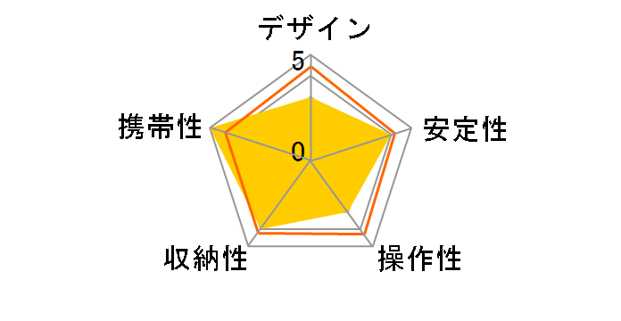 P-STALBK [�u���b�N]�̃��[�U�[���r���[