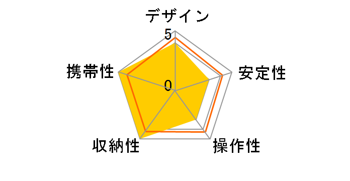 P-STWBK [�u���b�N]�̃��[�U�[���r���[