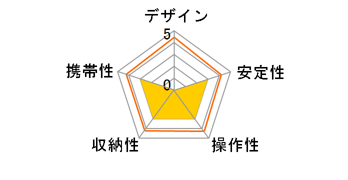 P-STFLRGY [�u���b�N�~�O���[]�̃��[�U�[���r���[