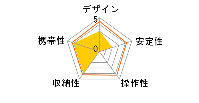 P-STSWH [�z���C�g]�̃��[�U�[���r���[