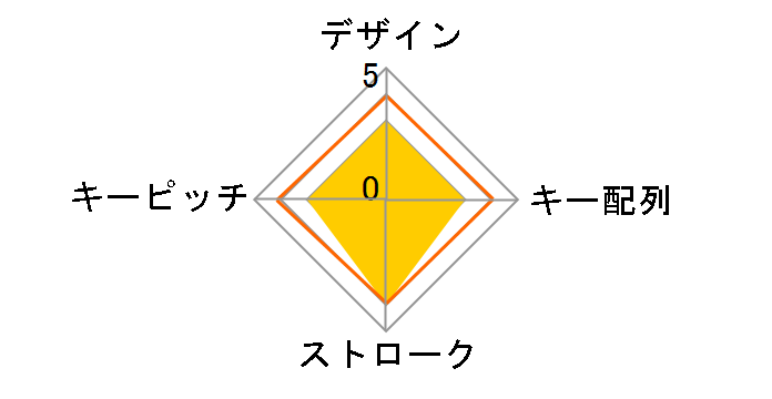 BSTK100WHZ [�z���C�g]�̃��[�U�[���r���[