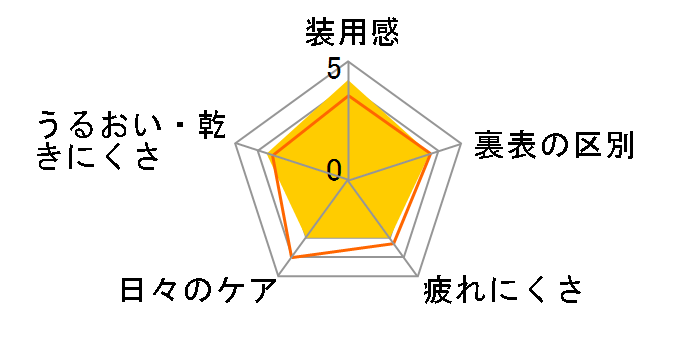 �A�C�R�t�� �����f�[UV M [�O���C�X���C�N 10������]�̃��[�U�[���r���[