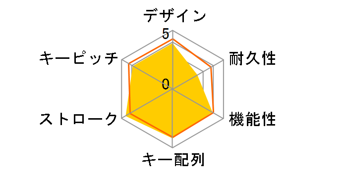 BSKBU100BKZ [�u���b�N]�̃��[�U�[���r���[