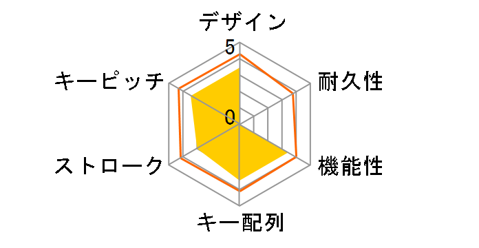 BSKBU310WHZ [�z���C�g]�̃��[�U�[���r���[