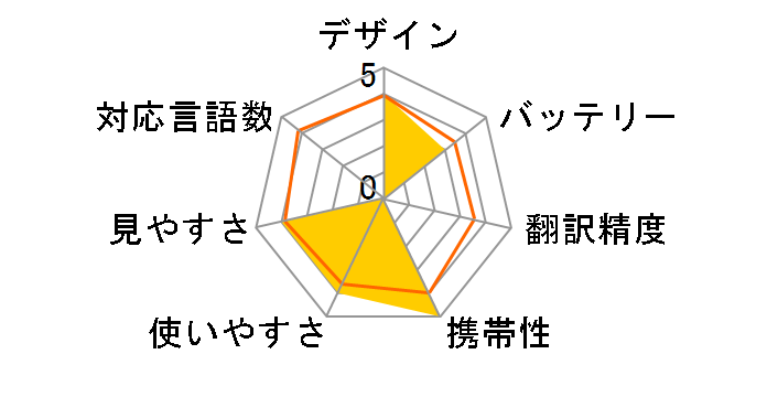 RADITALK�̃��[�U�[���r���[