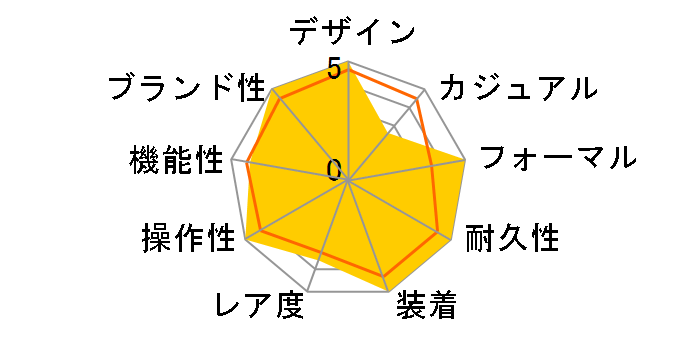 �|���g�M�[�[�E�I�[�g�}�e�B�b�N IW500712�̃��[�U�[���r���[