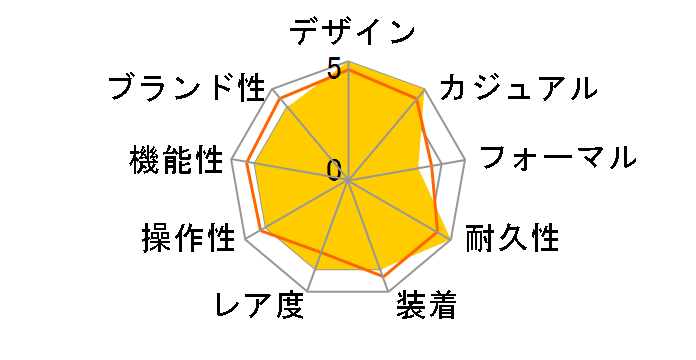 �V�[�}�X�^�[ �_�C�o�[ 300M �R�[�A�N�V���� �}�X�^�[ �N���m���[�^�[ 42MM 210.22.42.20.03.002�̃��[�U�[���r���[