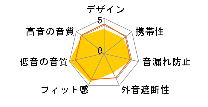 SE-E8TW(P) [�s���N]�̃��[�U�[���r���[