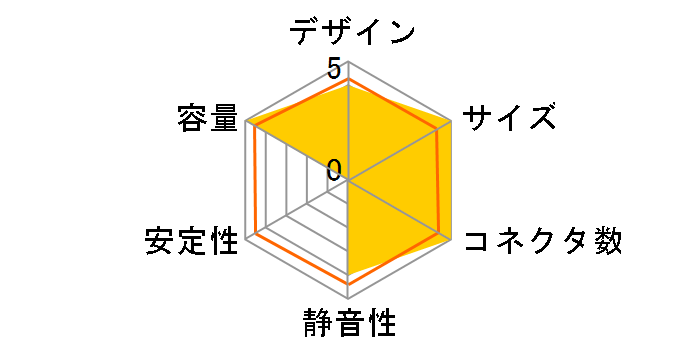 REVOLT X PSU PH-P1200PS�̃��[�U�[���r���[