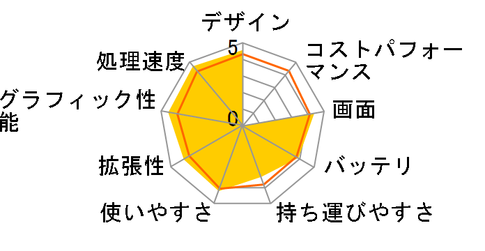 m-Book B507H�̃��[�U�[���r���[