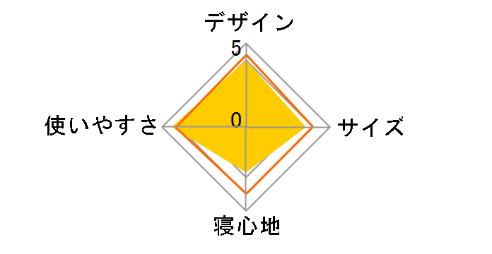 Tradcanvas �R���t�H�[�g�x�b�h No.73173089�̃��[�U�[���r���[