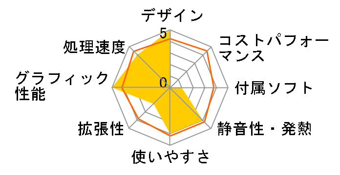 Legion C730 Core i9�E32GB�������[�E2TB HDD+512GB SSD�ENVIDIA GeForce RTX 2080���� 90JH003SJM�̃��[�U�[���r���[