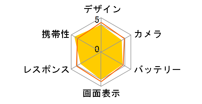 ZenFone Live (L1) SIM�t���[ [���[�Y�s���N]�̃��[�U�[���r���[